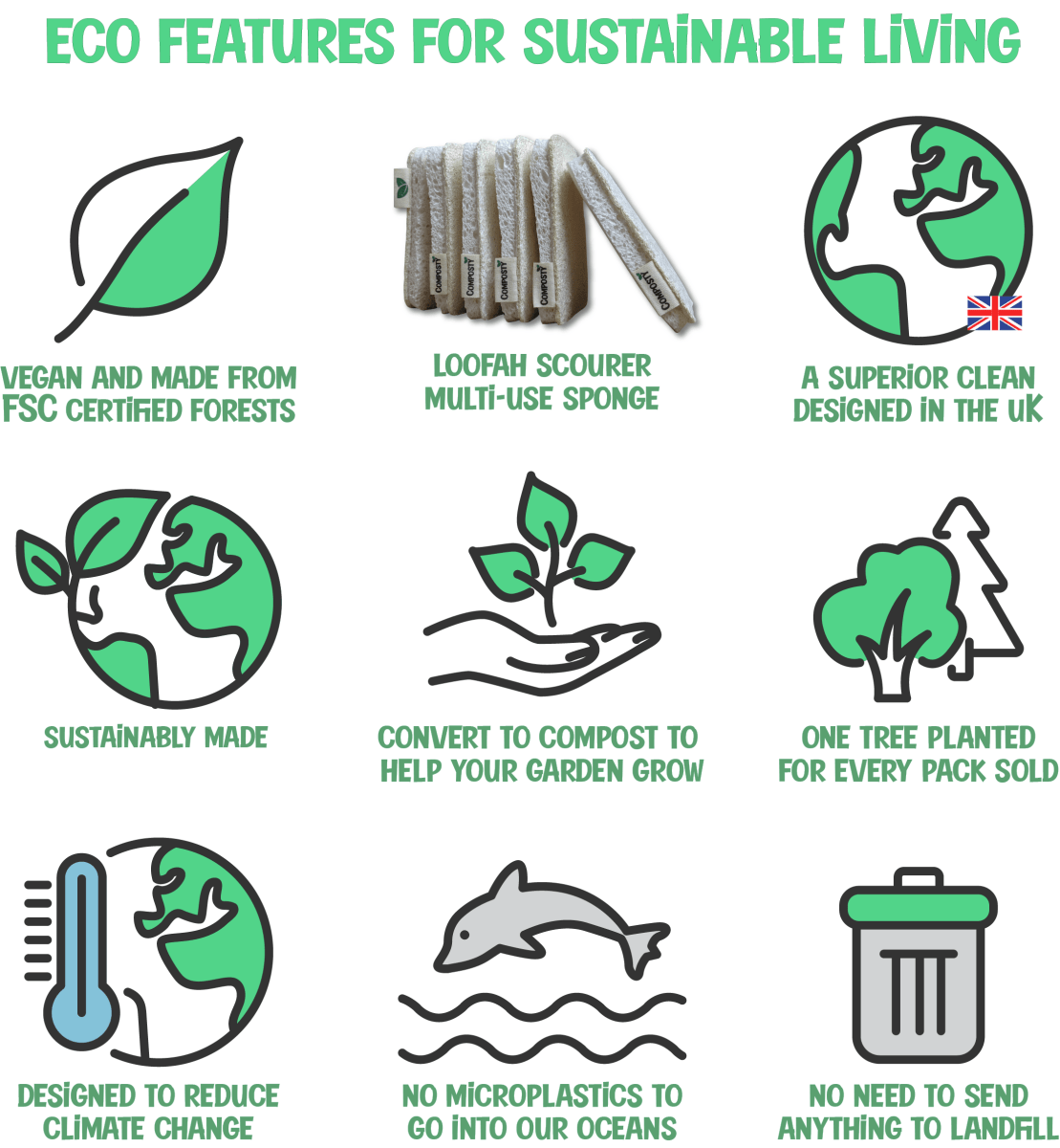 Composty® | All-in-One Loofah Scourer Sponges | 6 Pack | Compostable - Composty